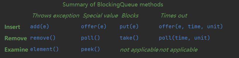 阻塞队列的方法