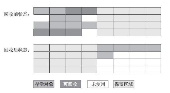 可达性分析