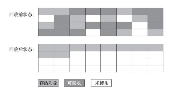 可达性分析