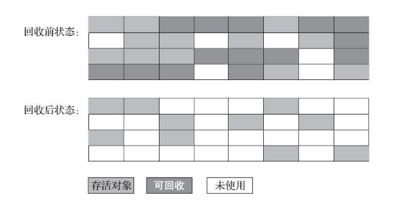 可达性分析