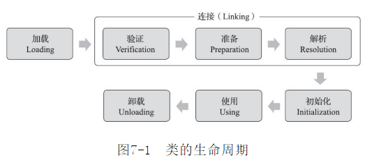 类加载