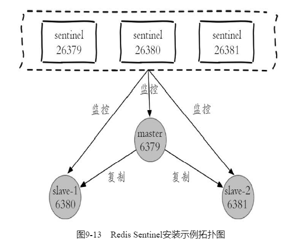 哨兵