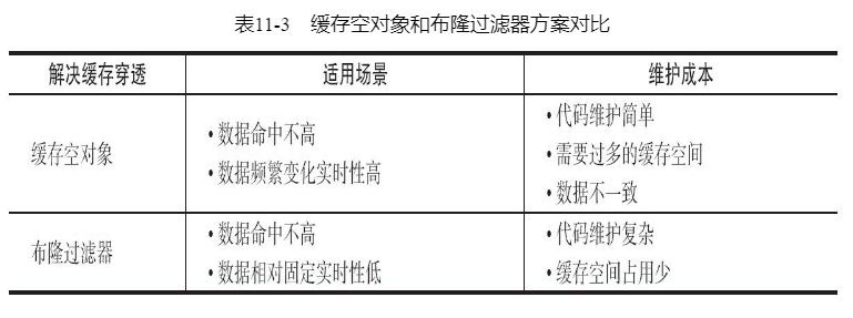 穿透优化方案对比