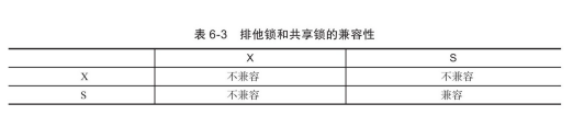 行锁的兼容性