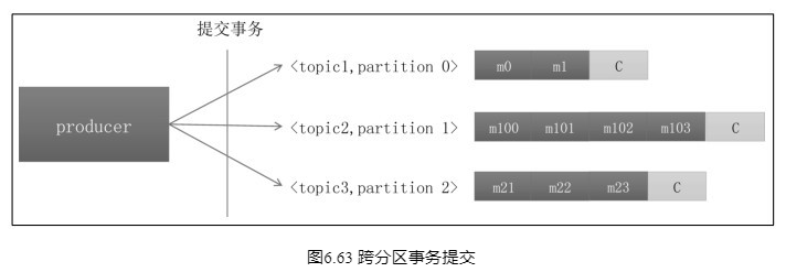 跨分区事务提交