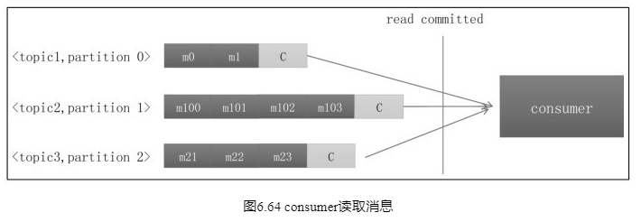 consumer读取信息