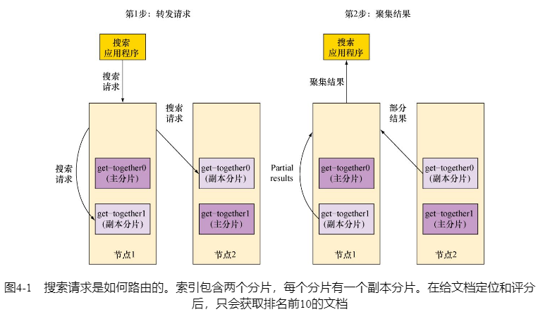 搜索机制