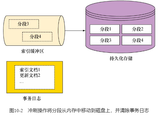 ES冲刷