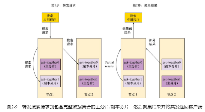 ES搜索过程